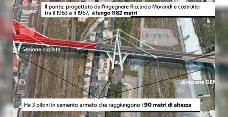 Tragédia de Gênova - Ponte Morandi