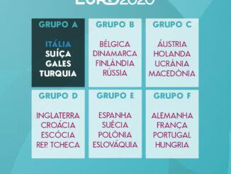 GRUPOS EURO 2020