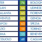 Final da Copa Itália entre Atalanta e Juve deve abrir vaga para italianos na Europa League