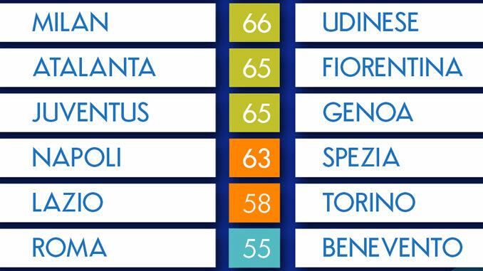 Tabela do campeonato italiano pode ajudar sassuolo