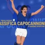 Campeonato italiano Serie B terá prêmio ‘Paolo Rossi’ para artilheiro