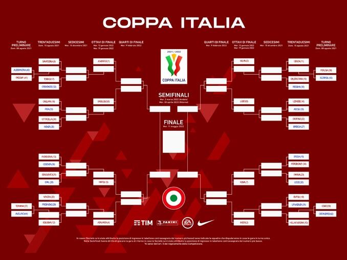 Tabela Copa Itália 2021-2022