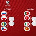 Playoffs das eliminatórias da Copa do Mundo 2022: jogos, datas e regulamento