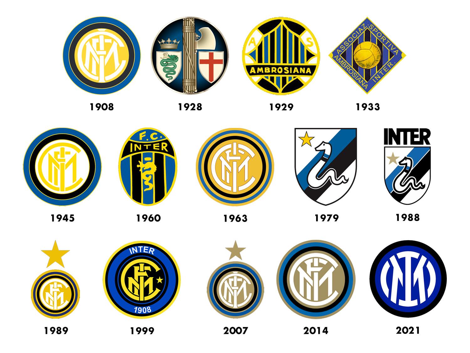 EVOLUÇÃO DO ESCUDO DA INTER