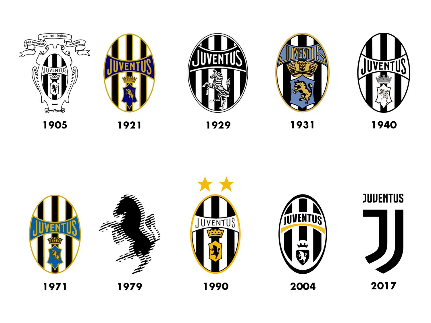 EVOLUÇÃO DO ESCUDO DA JUVENTUS