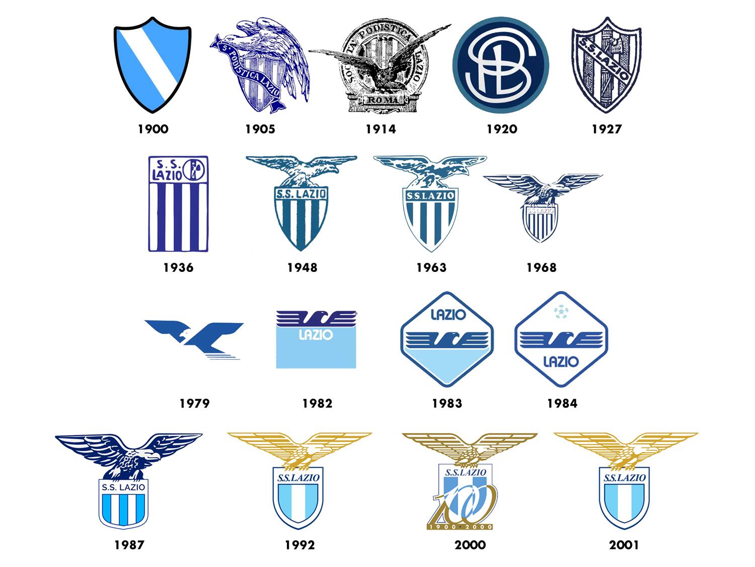 EVOLUÇÃO DO ESCUDO DA LAZIO