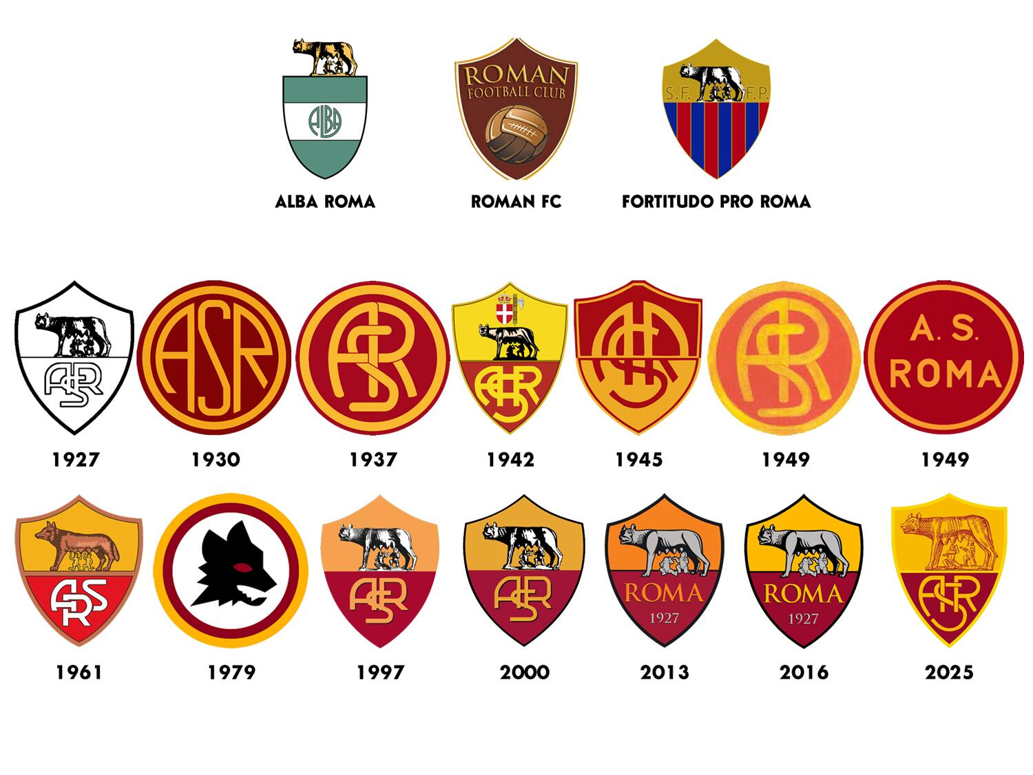 EVOLUÇÃO DO ESCUDO DA ROMA