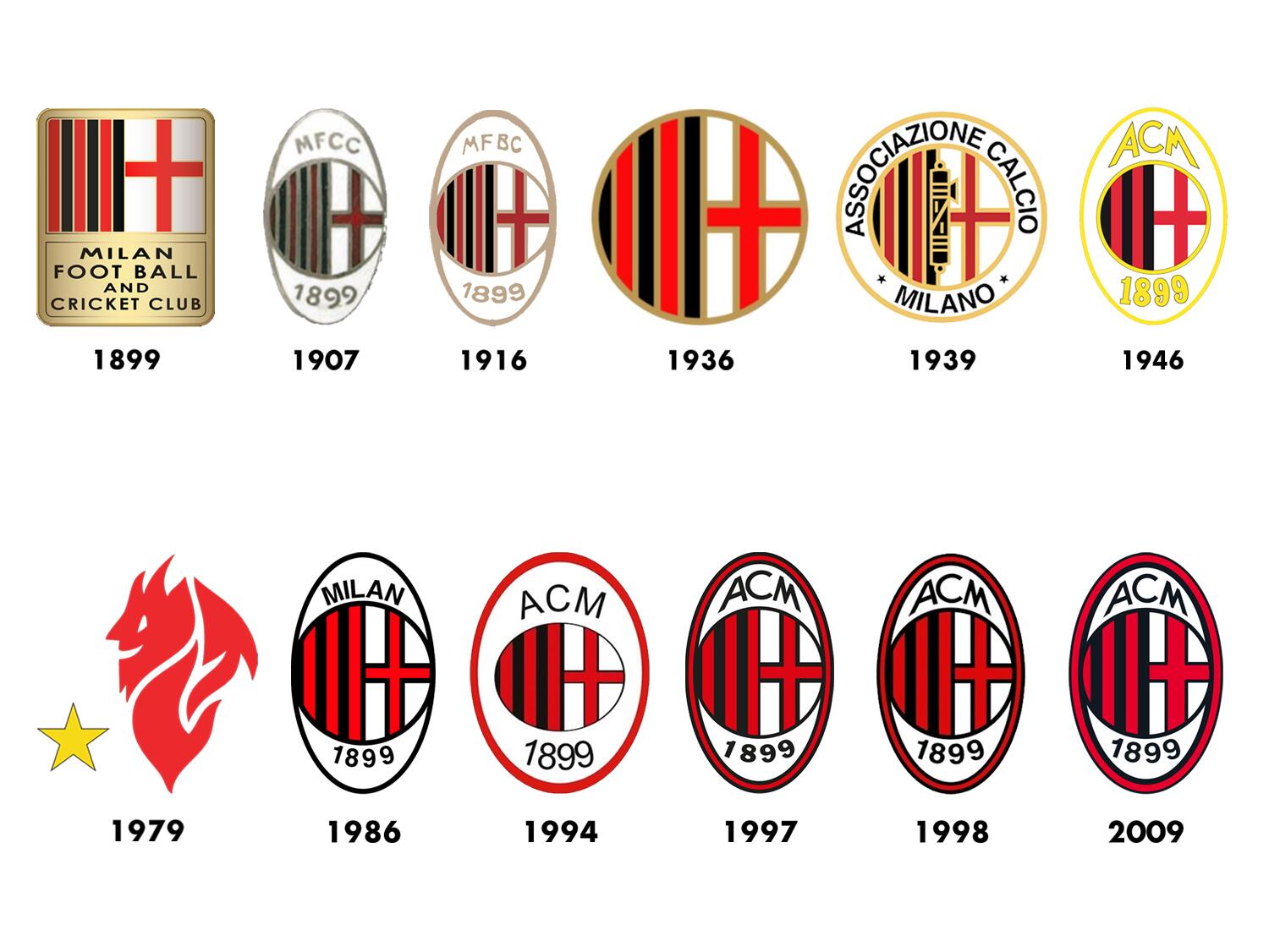 EVOLUÇÃO DO ESCUDO DO MILAN
