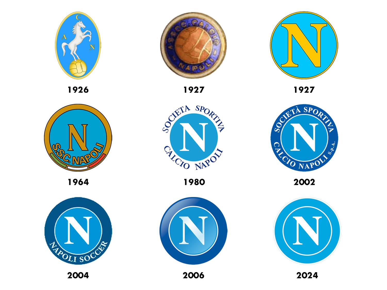 EVOLUÇÃO DO ESCUDO DO NAPOLI