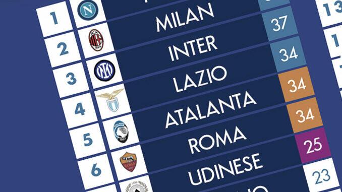 juventus menos 15 pontos tabela do campeonato italiano