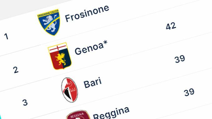 Genoa perde ponto campeonato italiano serie b