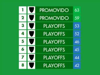 PLAYOFFS DO CAMPEONATO ITALIANO SERIE B 2022-2023