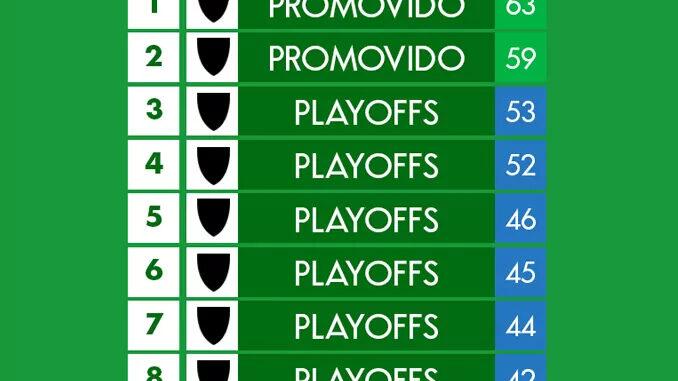 A SERIE B do campeonato italiano. Análise após as primeiras duas