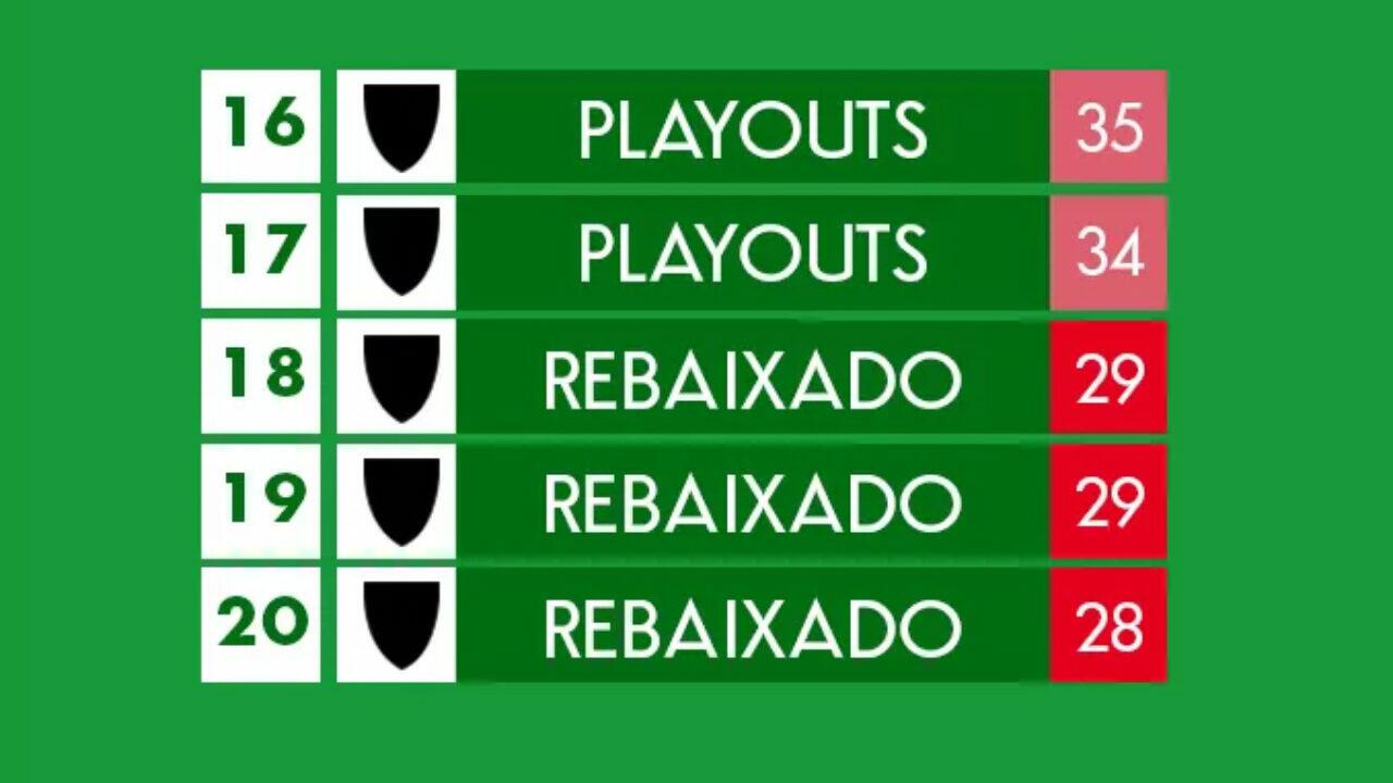 Chances de Rebaixamento no Serie B - Segunda divisão italiana 2022-2023 •  Probabilidades de ser rebaixado para a 37ª rodada