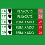 Playouts do campeonato italiano Serie B 2022-2023: chaveamento, jogos e resultados