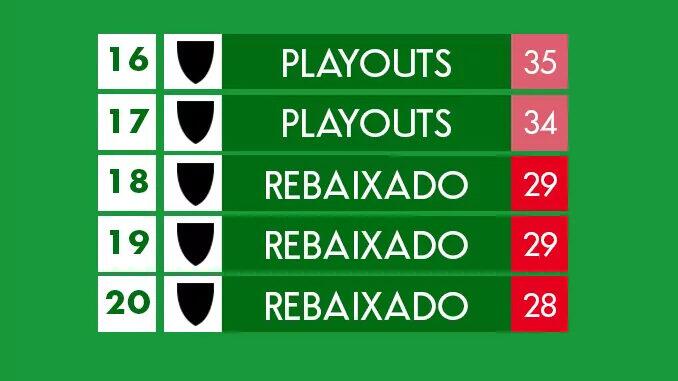 Série B da Itália: Tabela, Estatísticas e Resultados - Itália