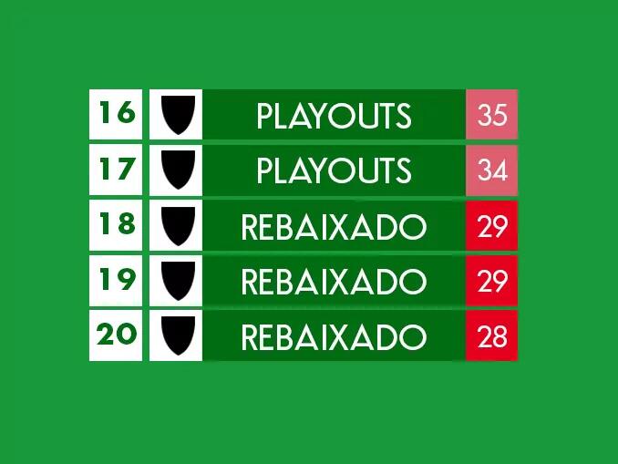 Playouts do campeonato italiano Serie B 2022-2023