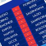 Última rodada do campeonato italiano: o que ainda está em jogo?