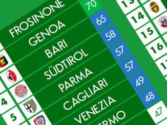 última rodada campeonato italiano serie b 2022-202