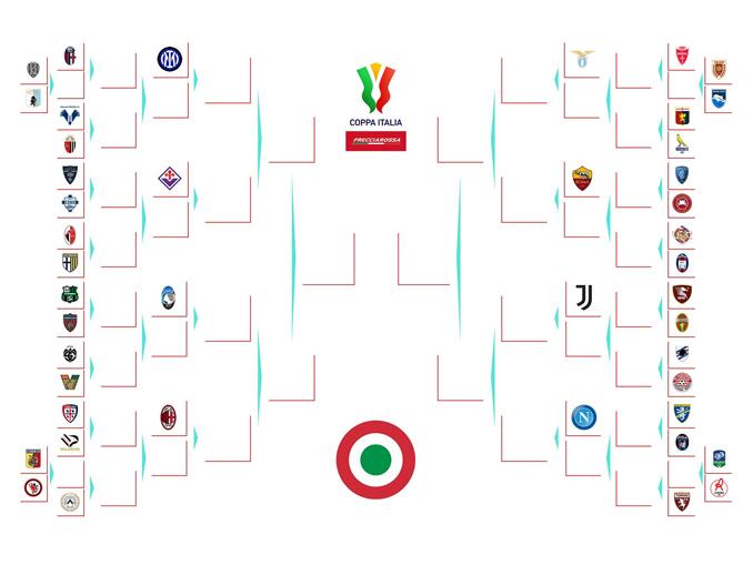 Tabela da copa itália 2023-2024