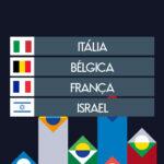 UEFA Nations League 2024-2025: sorteio monta grupo com Itália, Bélgica, França e Israel