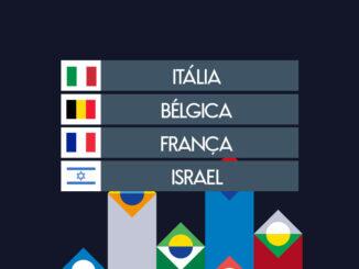 sorteio grupos uefa nations league 2024-2025