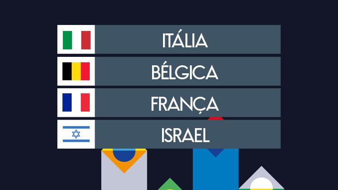 sorteio grupos uefa nations league 2024-2025