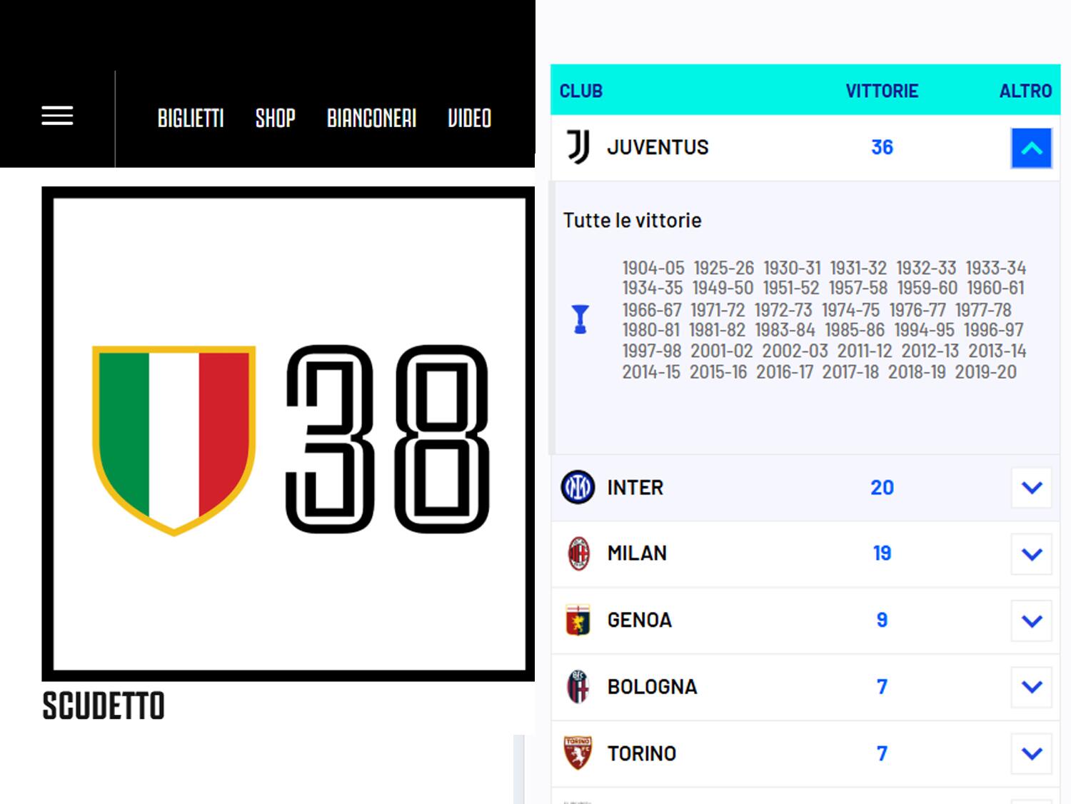 Por que a Juventus conta 38 títulos do campeonato italiano