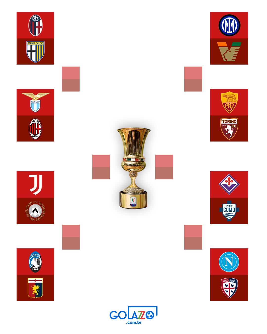 Tabela Oitavas da Copa Itála 2025-2026