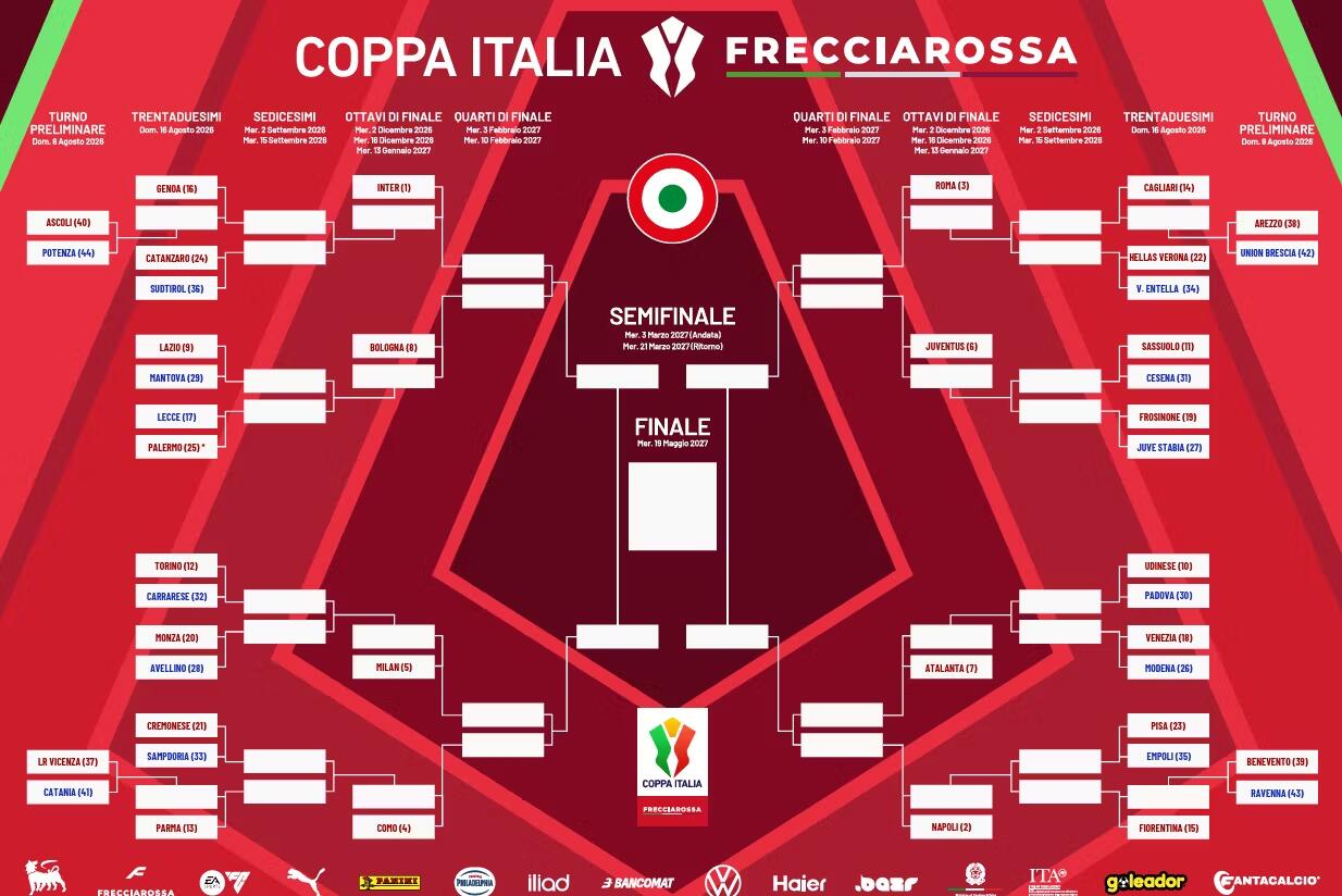 Chaveamento Copa itália 2026-2027