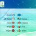 jogos campeonato italiano serie b 2021-2022