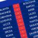 SORTEIO CAMPEONATO ITALIANO 2022-2023