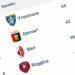 Genoa perde ponto campeonato italiano serie b